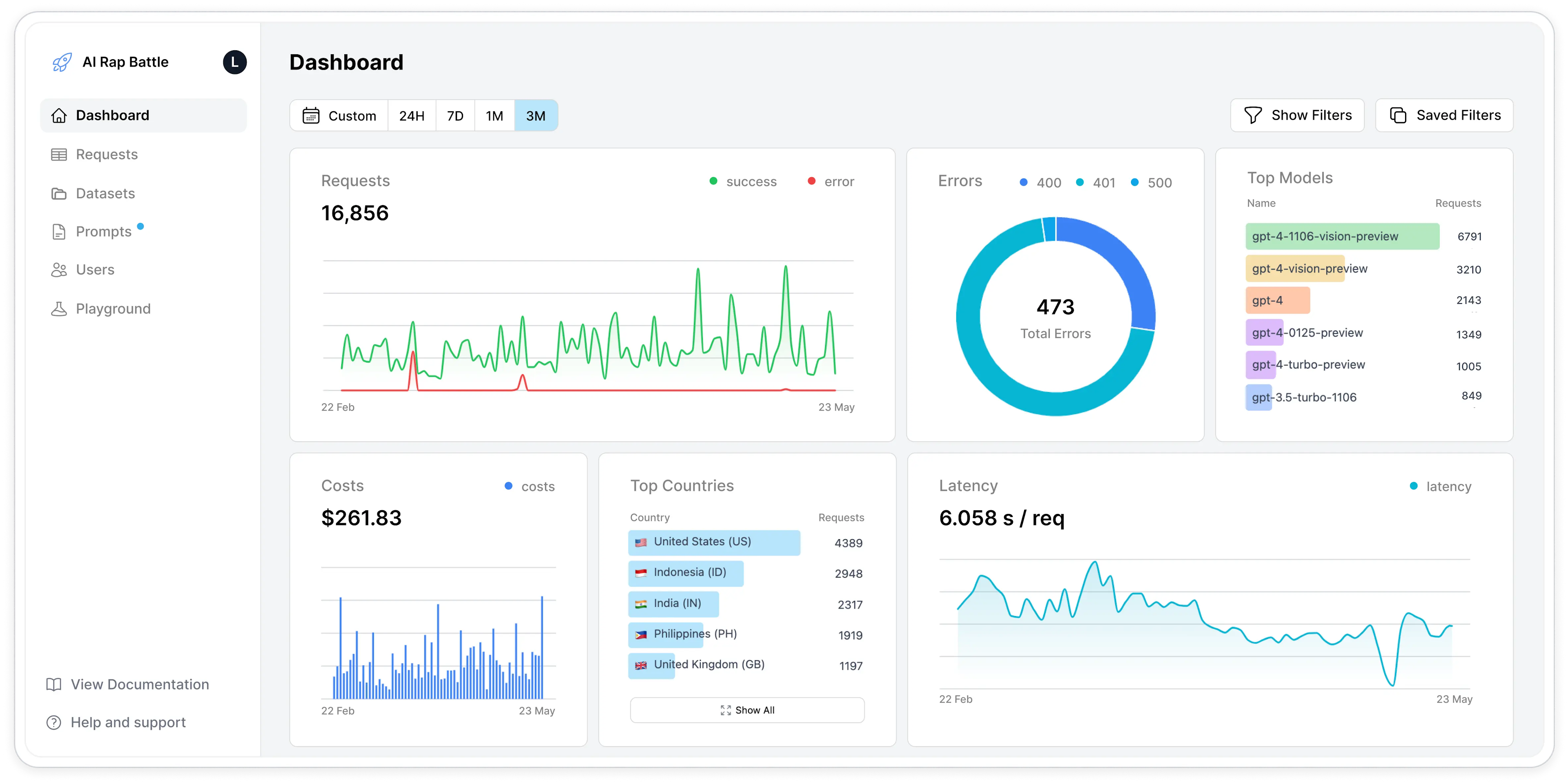 Helicone Dashboard